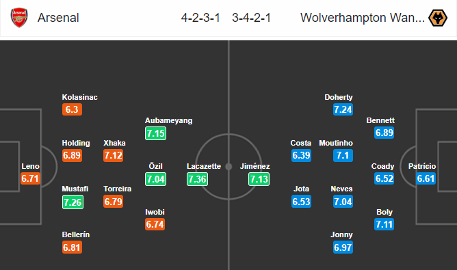 Nhận định bóng đá Arsenal vs Wolves, 23h30 ngày 11/11: Ngoại hạng Anh