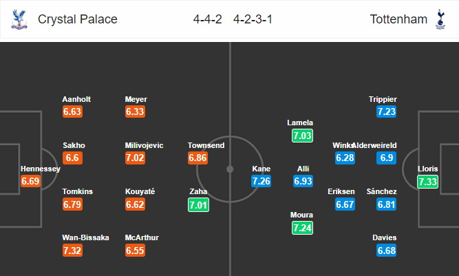 Nhận định bóng đá Crystal Palace vs Tottenham, 00h30 ngày 11/11: Ngoại hạng Anh