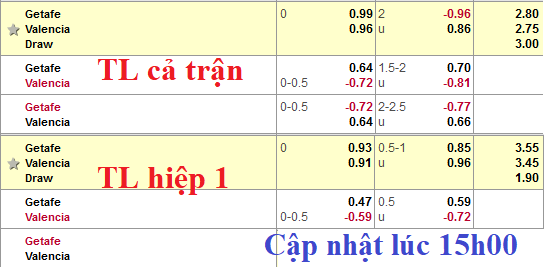 CHỐT KÈO TRỰC TIẾP trận Getafe vs Valencia