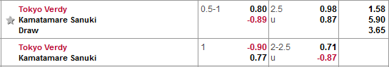 Nhận định bóng đá Tokyo Verdy vs Kamatamare