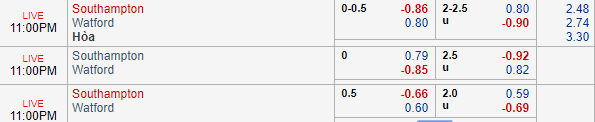 Nhận định bóng đá Southampton vs Watford, 22h00 ngày 10/11: Ngoại hạng Anh