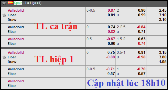 CHỐT KÈO TRỰC TIẾP trận Valladolid vs Eibar (19h00)
