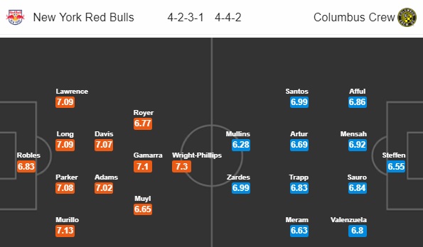 Nhận định bóng đá New York Red Bulls vs Columbus Crew, 07h30 ngày 12/11: Giải Nhà nghề Mỹ