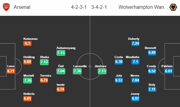 Thông tin trước trận và cập nhật tỷ lệ châu Á: Arsenal vs Wolves