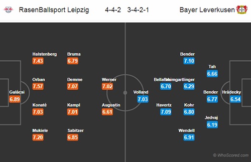 Nhận định RB Leipzig vs Leverkusen, 21h30 ngày 11/11