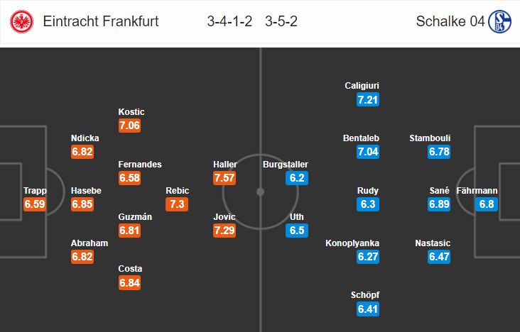 Nhận định bóng đá Eintracht Frankfurt vs Schalke, 00h00 ngày 12/11: VĐQG Đức