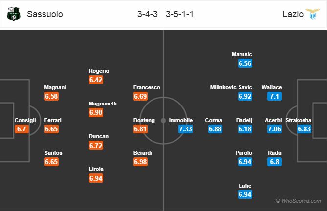 Nhận định bóng đá Sassuolo vs Lazio, 00h00 ngày 12/11: VĐQG Italia