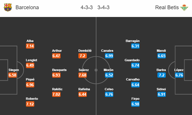 Nhận định bóng đá Barcelona vs Betis, 22h15 ngày 11/11: VĐQG Tây Ban Nha