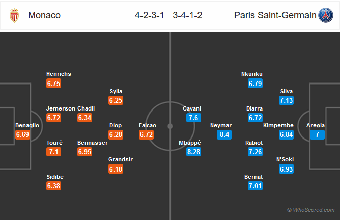 Nhận định bóng đá Monaco vs PSG