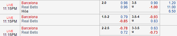Nhận định bóng đá Barcelona vs Betis, 22h15 ngày 11/11: VĐQG Tây Ban Nha