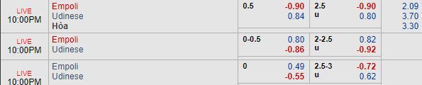 Nhận định bóng đá Empoli vs Udinese, 21h00 ngày 11/11: VĐQG Italia