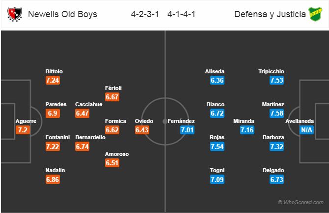 Nhận định bóng đá Newells Old Boys vs Defensa, 05h15 ngày 13/11: VĐQG Argentina