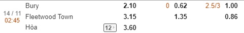 Nhận định Bury vs Fleetwood, 02h45 ngày 14/11: League Trophy