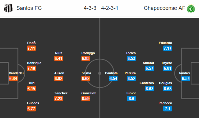 Nhận định bóng đá Santos vs Chapecoense, 05h00 ngày 13/11: VĐQG Brazil