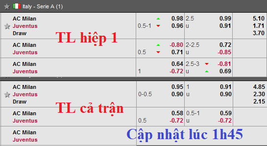 CHỐT KÈO TRỰC TIẾP trận AC Milan vs Juventus 