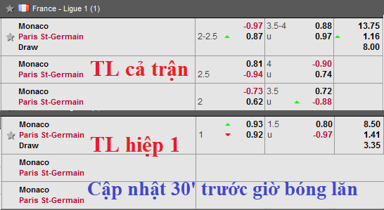 CHỐT KÈO TRỰC TIẾP trận Monaco vs PSG