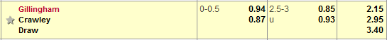 Nhận định bóng đá Gillingham vs Crawley