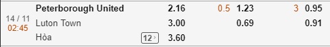 Nhận định Peterborough vs Luton, 02h45 ngày 14/11: League Trophy