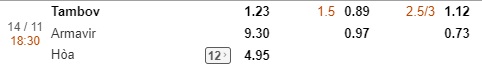 Nhận định Tambov vs Armavir, 18h30 ngày 14/11: Hạng 2 Nga