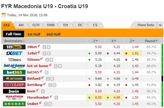 Nhận định U19 Macedonia vs U19 Croatia, 20h00 ngày 14/11: Vòng loại U19 châu Âu