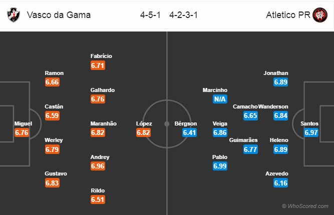 Nhận định Vasco da Gama vs Atl. Paranaense, 04h30 ngày 15/11: VĐQG Brazil