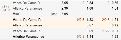 Nhận định Vasco da Gama vs Atl. Paranaense, 04h30 ngày 15/11: VĐQG Brazil