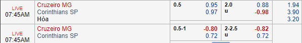 Nhận định bóng đá Cruzeiro vs Corinthians, 06h45 ngày 15/11: VĐQG Brazil