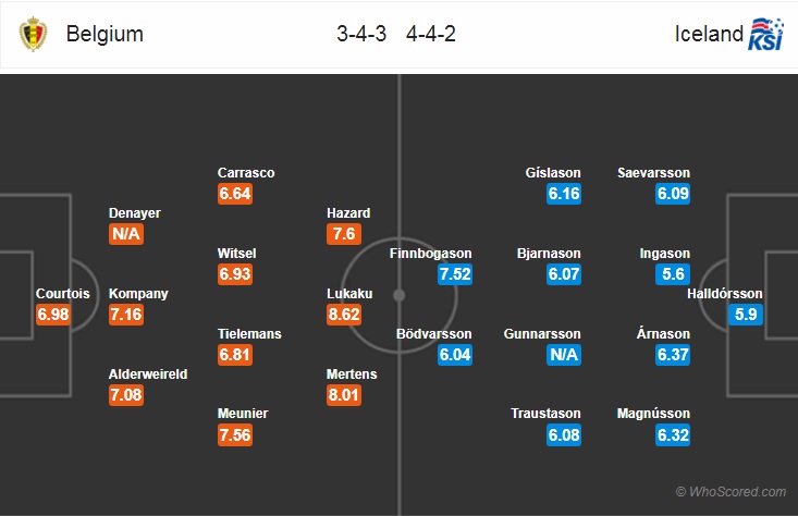 Nhận định bóng đá Bỉ vs Iceland