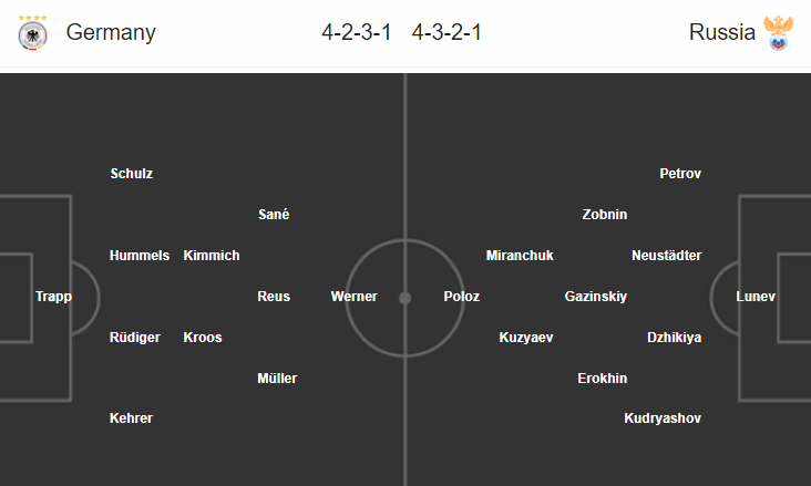 Soi kèo bóng đá Đức vs Nga, 02h45 ngày 16/11: Giao hữu quốc tế