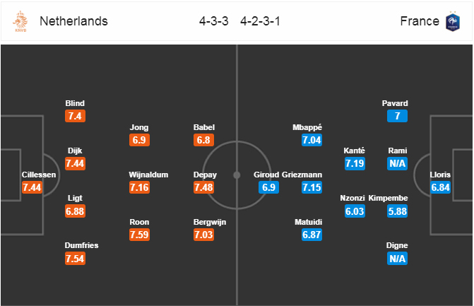 Nhận định bóng đá Hà Lan vs Pháp, 02h45 ngày 17/11: UEFA Nations League