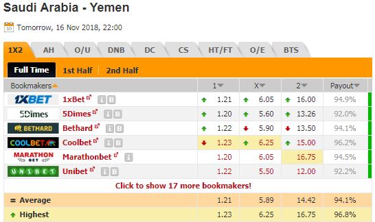 Nhận định bóng đá Saudi Arabia vs Yemen, 23h30 ngày 16/11: Giao hữu Quốc tế