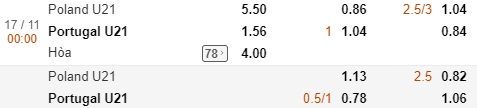 Nhận định U21 Ba Lan vs U21 Bồ Đào Nha, 0h00 ngày 17/11: Vòng play-off U21 châu Âu