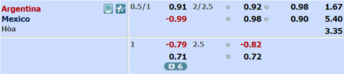 Nhận định Argentina vs Mexico, 07h00 ngày 17/11