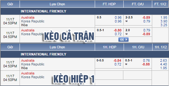 Nhận định bóng đá Australia vs Hàn Quốc, 15h50 ngày 17/11: Giao hữu Quốc tế