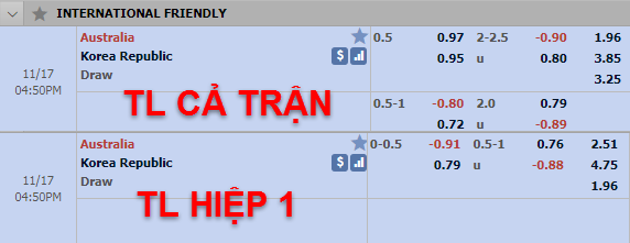 CHỐT KÈO trực tiếp trận Australia vs Hàn Quốc