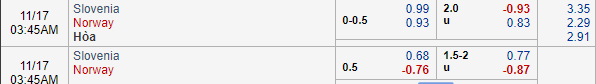 Nhận định bóng đá Slovenia vs Na Uy, 02h45 ngày 17/11: UEFA Nations League