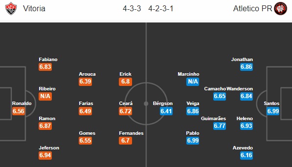 Nhận định bóng đá Vitoria BA vs Atl. Paranaense, 04h00 ngày 18/11: VĐQG Brazil