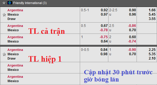 CHỐT KÈO TRỰC TIẾP trận Argentina vs Mexico (7h00)