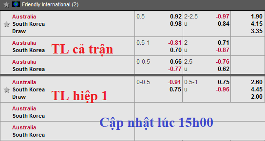 CHỐT KÈO TRỰC TIẾP trận Australia vs Hàn Quốc (15h50)