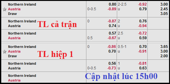 CHỐT KÈO TRỰC TIẾP trận Bắc Ireland vs Áo