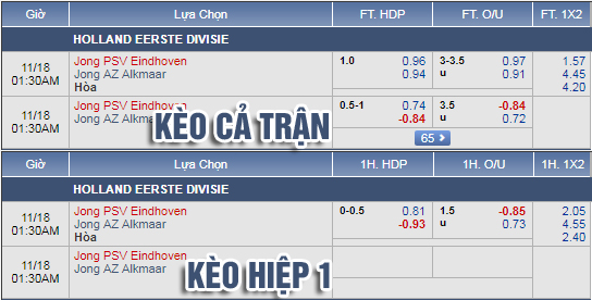 Nhận định bóng đá Jong PSV vs Jong AZ, 00h30 ngày 18/11: Hạng 2 Hà Lan
