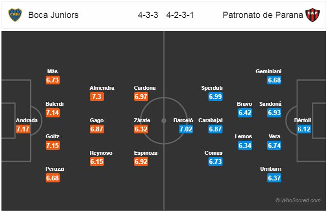 Nhận định bóng đá Boca Juniors vs Patronato, 03h10 ngày 18/11: VĐQG Argentina