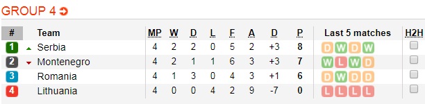 Soi kèo bóng đá Romania vs Lithuania