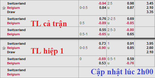 CHỐT KÈO TRỰC TIẾP trận Bắc Thụy Sĩ vs Bỉ (2h45)