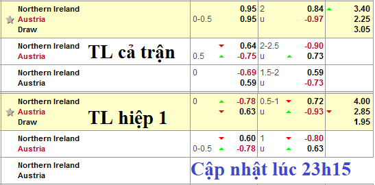 CHỐT KÈO TRỰC TIẾP trận Bắc Ireland vs Áo