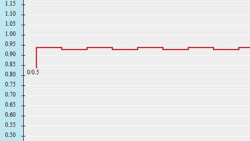 Biến động thị trường ngày 17/11