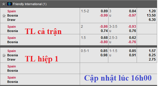 CHỐT KÈO TRỰC TIẾP trận Tây Ban Nha vs Bosnia
