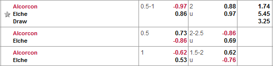 Nhận định bóng đá Alcorcon vs Elche