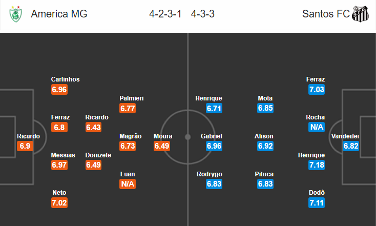 Nhận định bóng đá America Mineiro vs Santos, 02h00 ngày 19/11: VĐQG Brazil