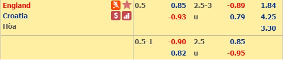 Soi kèo Anh vs Croatia